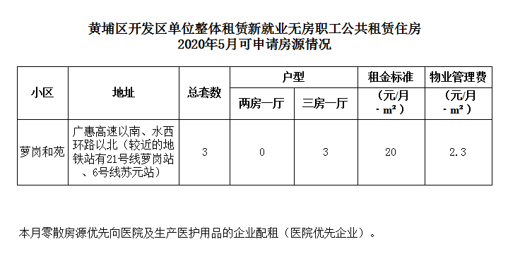 2020年5月可申請房源情況.jpg