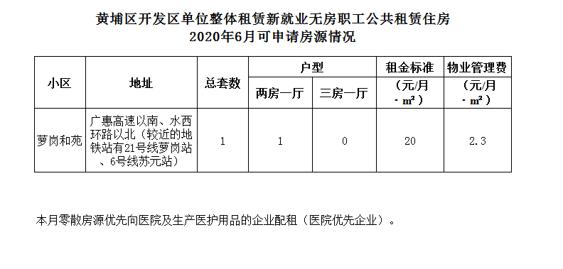 2020年6月可申請房源情況.jpg