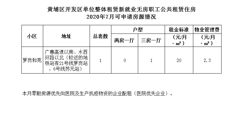 2020年7月可申請房源情況.jpg