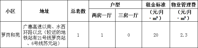 1月可申請房源情況.jpg