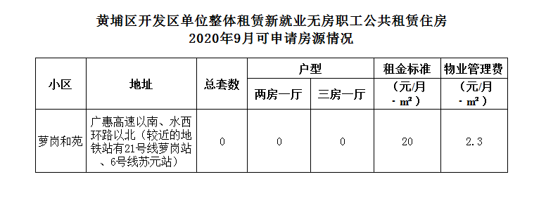 2020年9月可申請房源情況.jpg