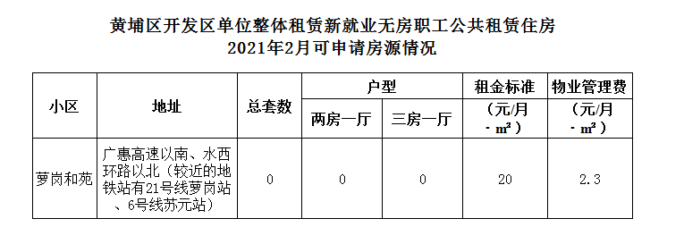 2021年2月零散房源可申請房源情況.png