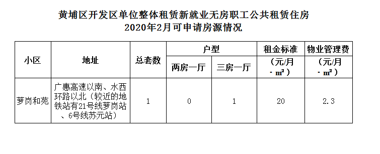 2020年2月可申請房源.jpg