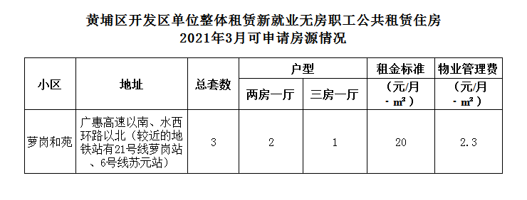 2021年3月可申請房源情況.png