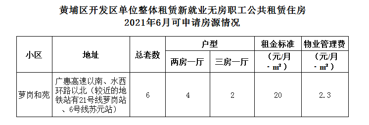 2021年6月可申請房源情況.png