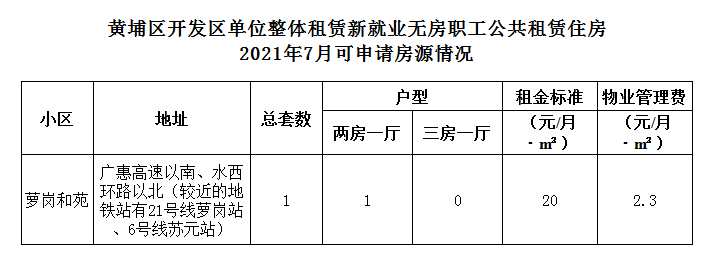 2021年7月可申請房源情況.png