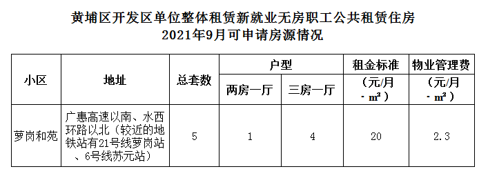 2021年9月可申請房源情況.png