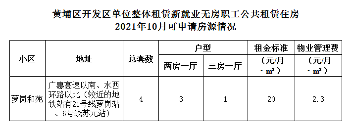 10月可申請房源情況.png