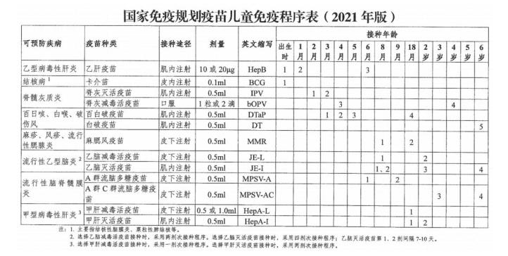 國家免疫規劃疫苗兒童免疫程序表（2021年版）.png