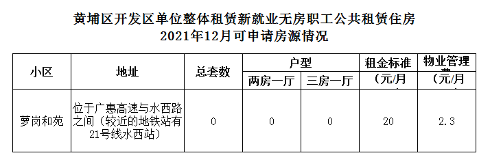 2021年12月可申請房源情況.png