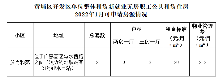 2022年1月可申請房源情況.png