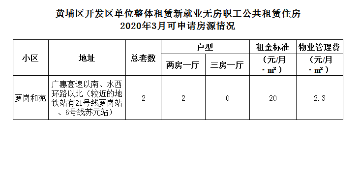 3月可申請房源.jpg