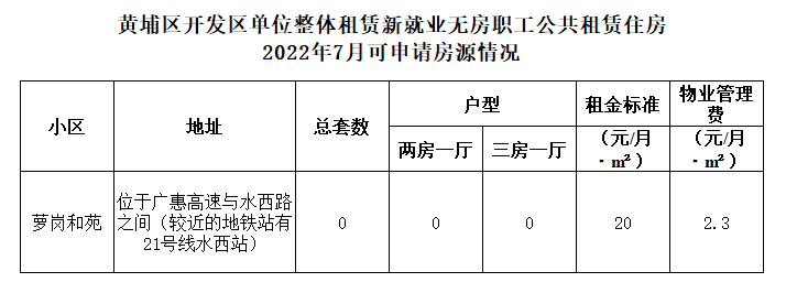 7月可申請房源情況.png