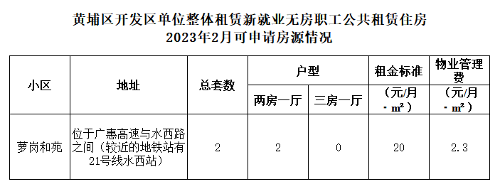 2月可申請房源情況.png