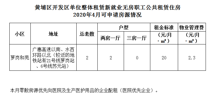 4月可申請房源.jpg