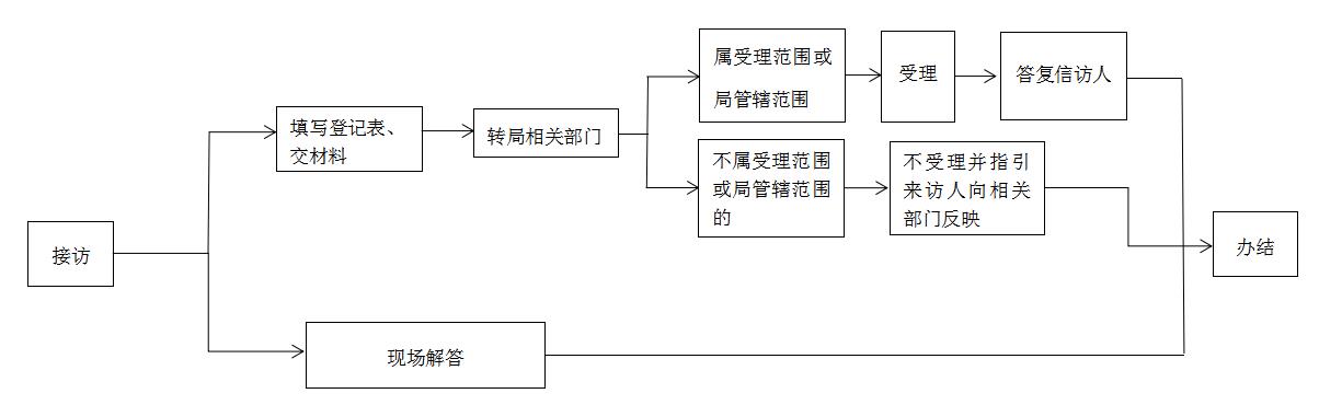 轉存圖片