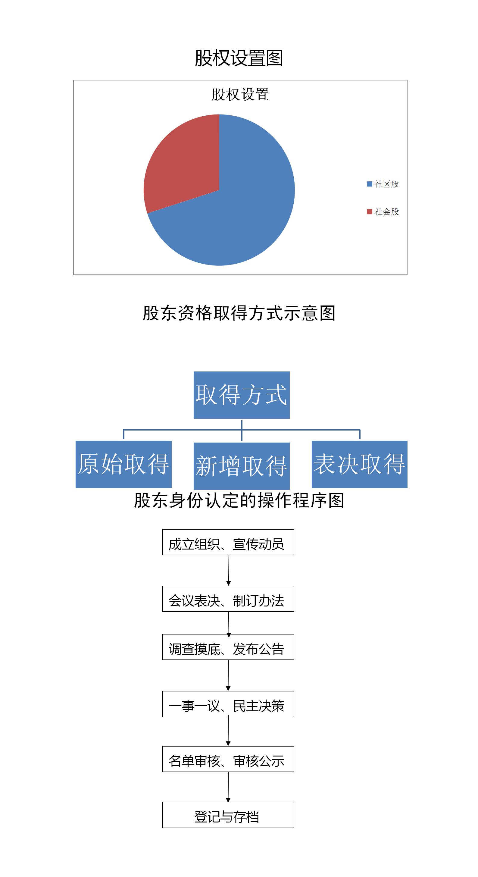 股東資格認定圖.jpg