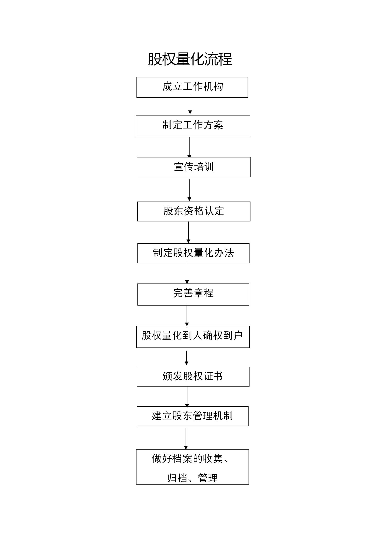 股份合作製改革圖_01.jpg